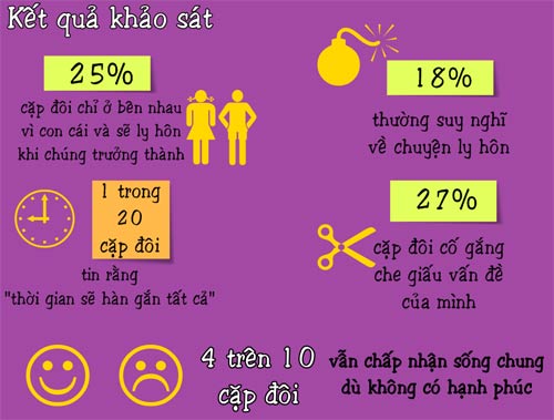 Thật khó để từ bỏ một cuộc hôn nhân